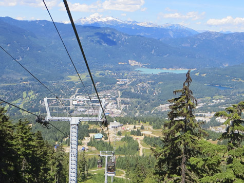 Districts of Whistler BC